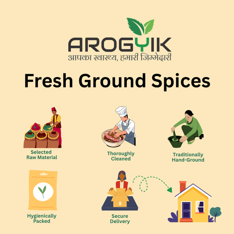 Chilli Powder — Arogyik Lal Mirch Powder